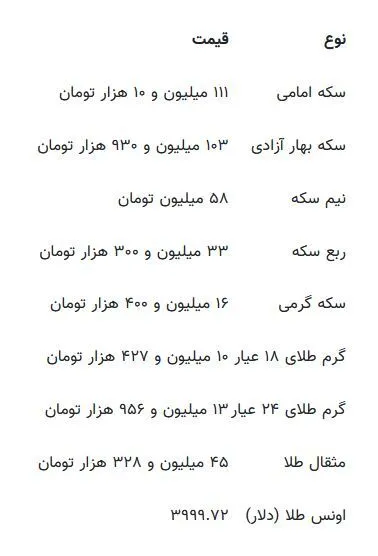 قیمت جدید طلا و سکه ۱۸ آبان‌ماه ۱۴۰۴/ سکه و طلا از نقطه اوج گذشت
