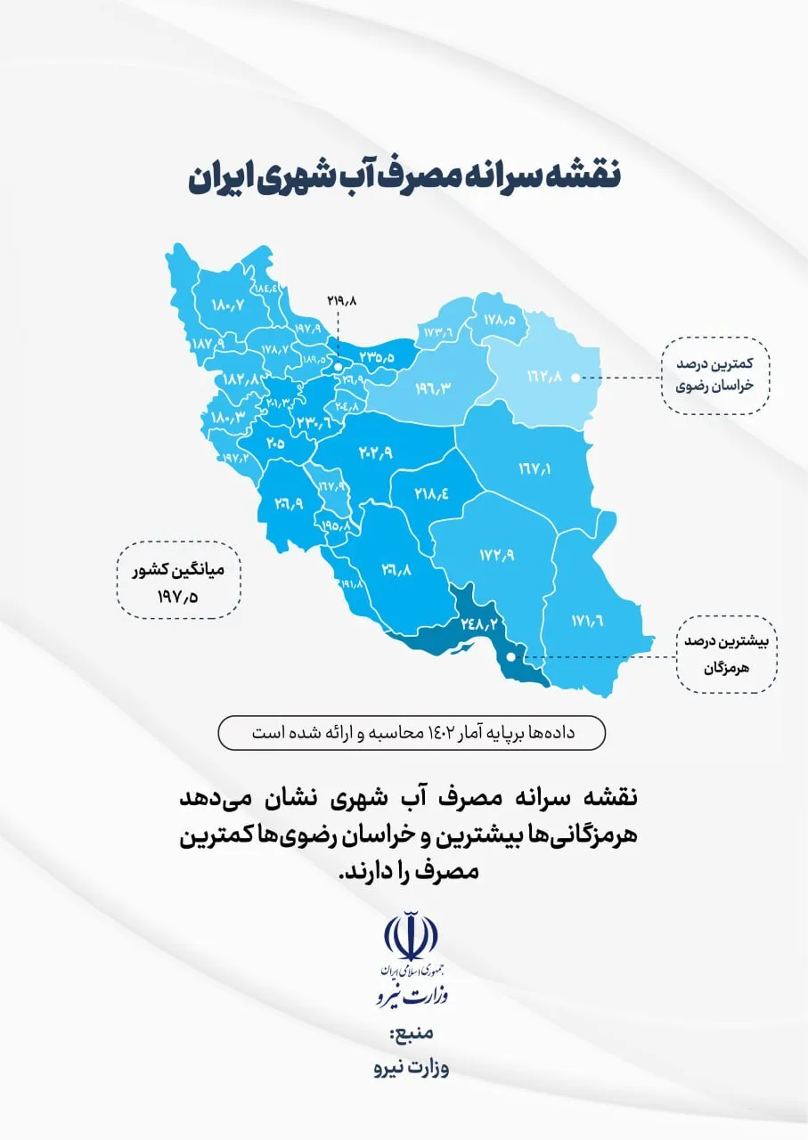 اینفوگرافیک/ ایرانی‌ها چقدر آب مصرف می‌کنند؟!