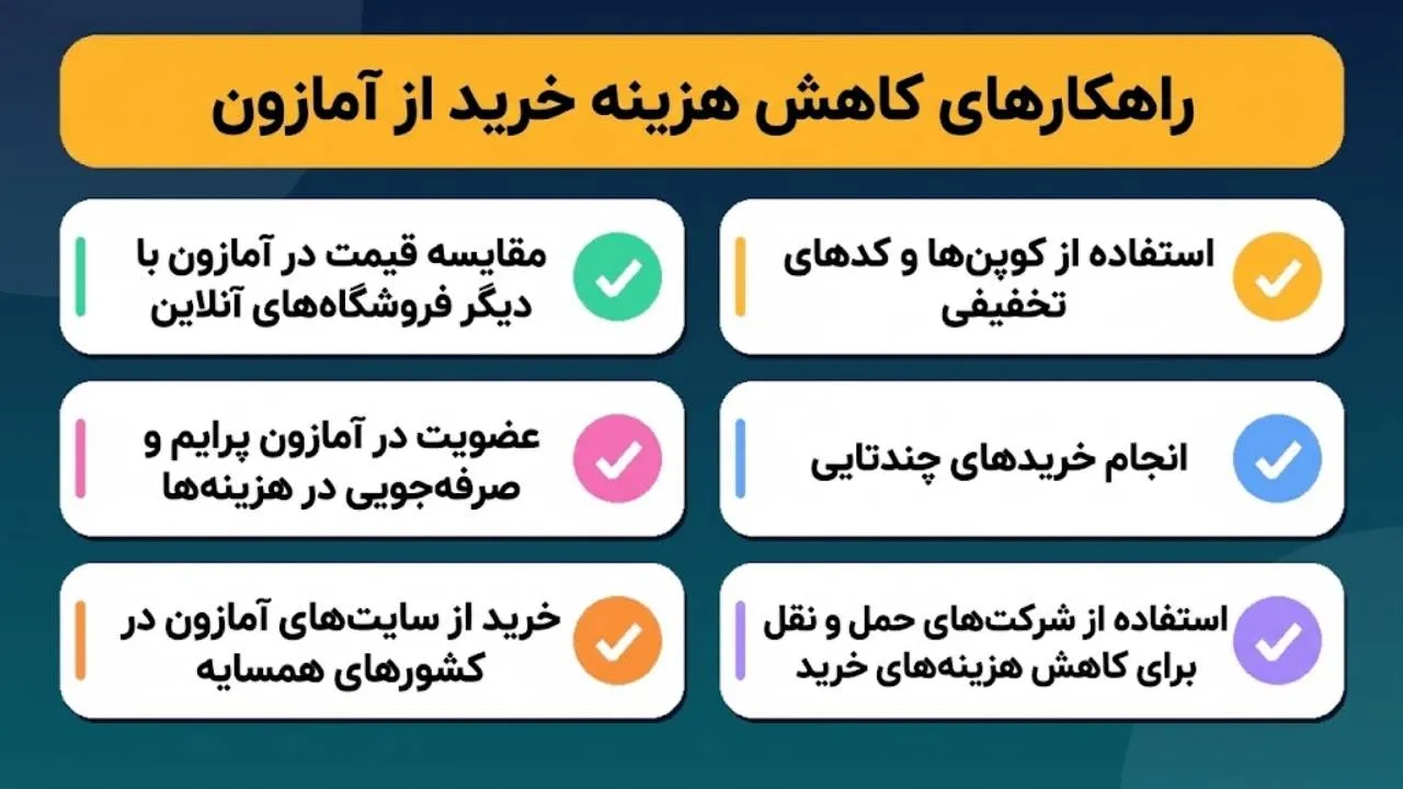 6 راهکار کاربردی برای کاهش هزینه خرید از آمازون