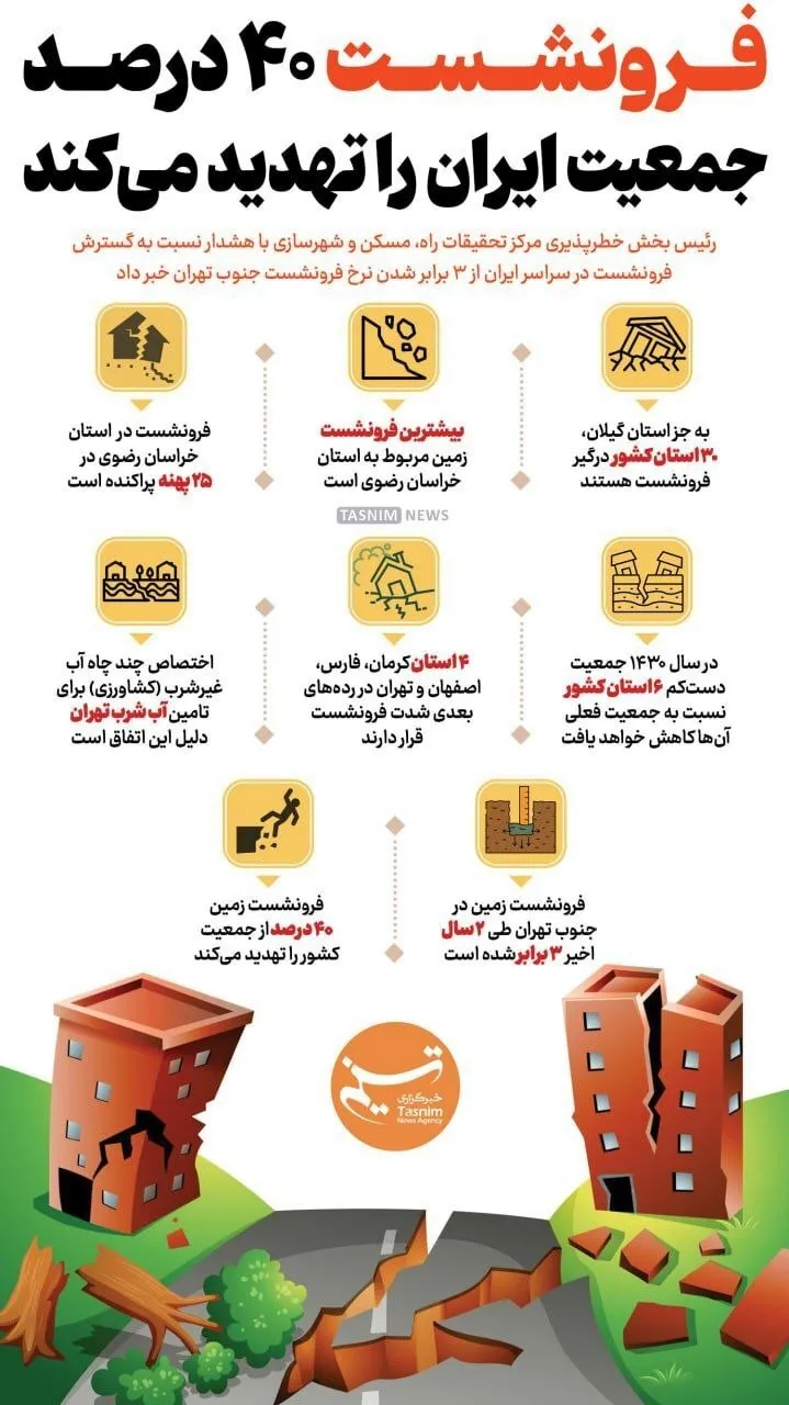 اینفوگرافیک/ فرونشست ۴۰ درصد جمعیت ایران را تهدید می‌کند