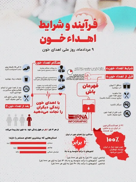 اهدای خون؛ جایی که انسانیت از رگ‌ها جاری می‌شود/اینفوگرافیک
