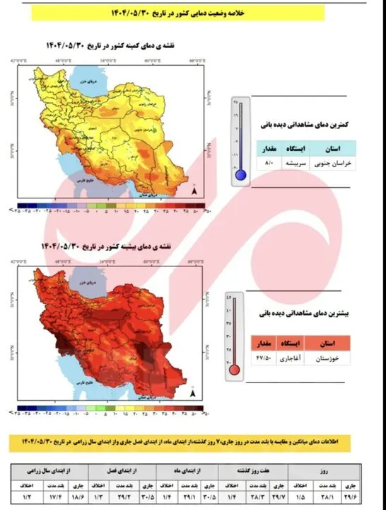 آخرین آمار بارش‌ها در سال آبی جاری اعلام شد
 