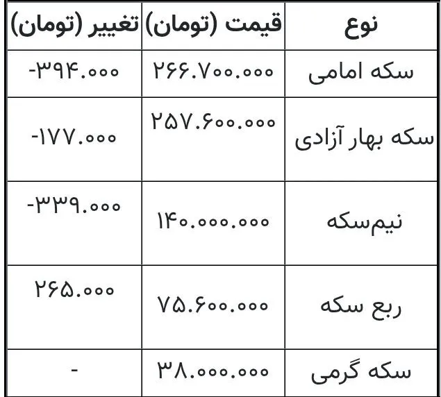 قیمت طلا و سکه | ۸ آبان ماه ۱۴۰۵