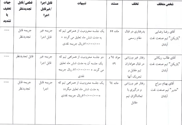 صدور آرای سنگین برای نفت آبادان