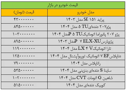قیمت پژو۲۰۷ ریخت/ آخرین قیمت سمند، شاهین، کوییک، دنا و تارا + جدول
 