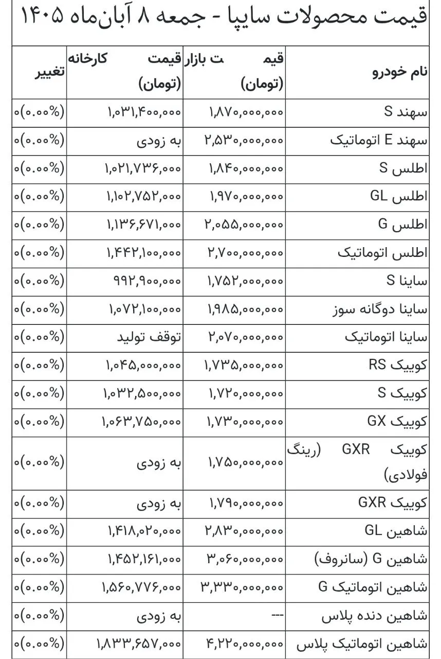 قیمت طلا و سکه | ۸ آبان ماه ۱۴۰۵