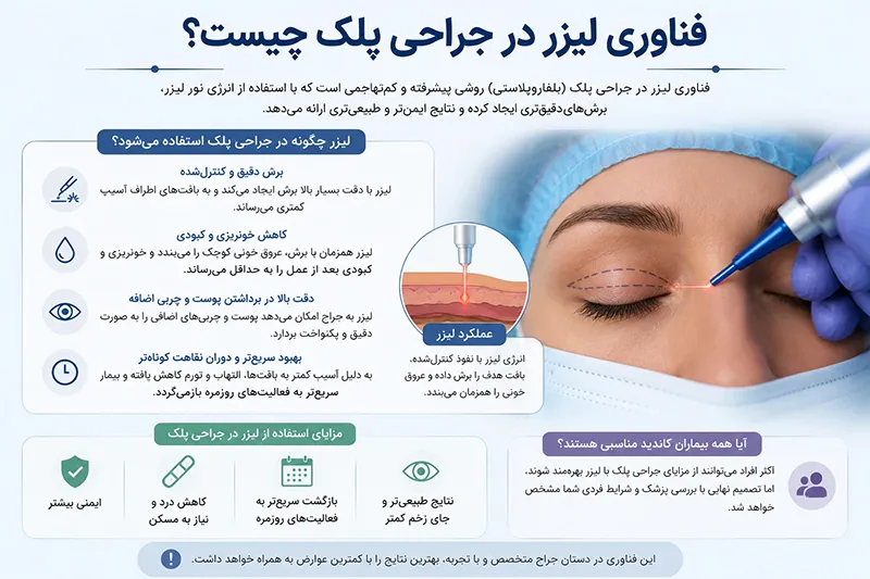فناوری لیزر در جراحی پلک چیست؟ فناوری لیزر در جراحی پلک چیست؟