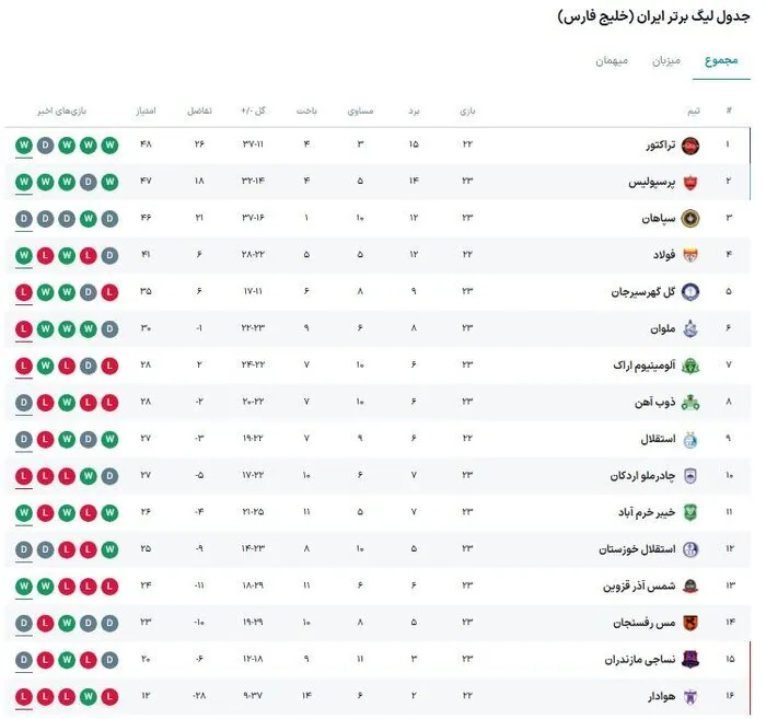 استقلال خوزستان - نساجی مازندران؛ نبرد برای بقا در اهواز