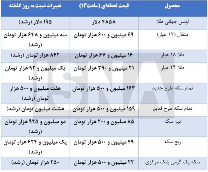 آخرین قیمت‌ها از بازار طلا و سکه + جدول